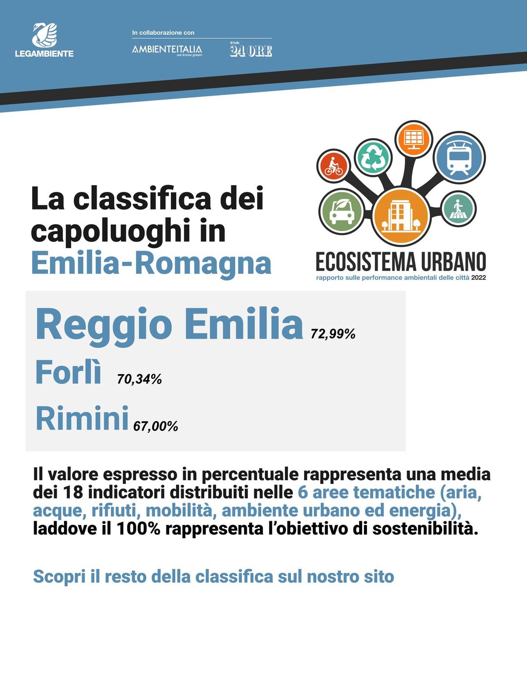 Legambiente Emilia Romagna