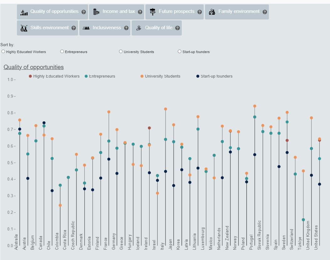 OECD ITA 2023