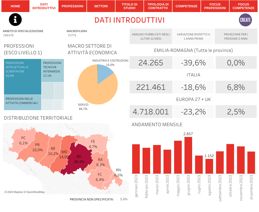 ICC data ER