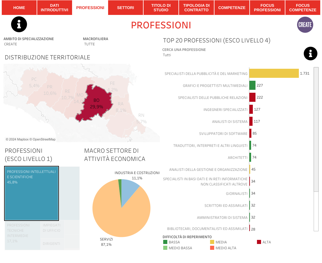 ICC jobs in Bologna